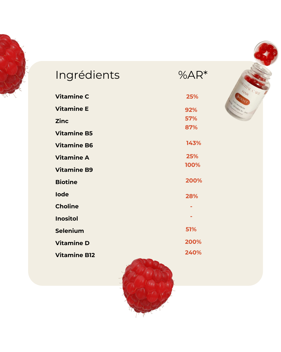 HAIR BOOST-Gummies Pousse de Cheveux et Ongles