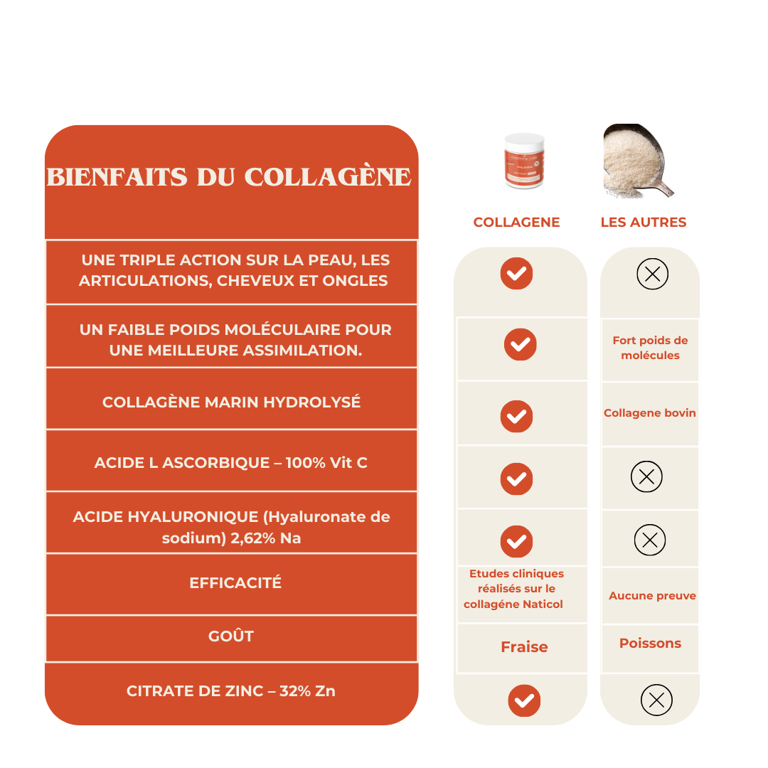 COLLAGÉNE MARIN